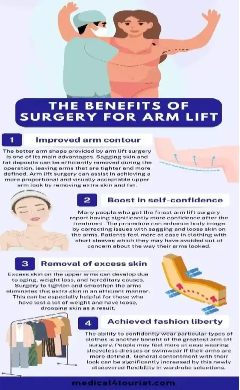 لیفت بازو جراحی بازسازی ظاهر بازو و افزایش اعتماد به نفس افراد را تقویت می‌کند.