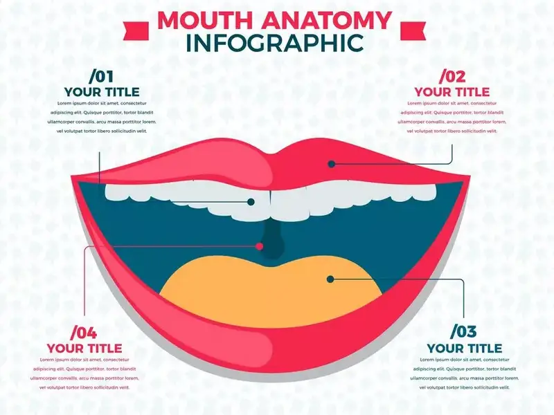 معایب جراحی کوچک کردن دهان شامل مواردی مانند خطرات جراحی، احتمال عوارض جانبی ممکن، و نیاز به بازه‌ی زمانی برای بازگشت به حالت عادی پس از عمل می‌باشد.