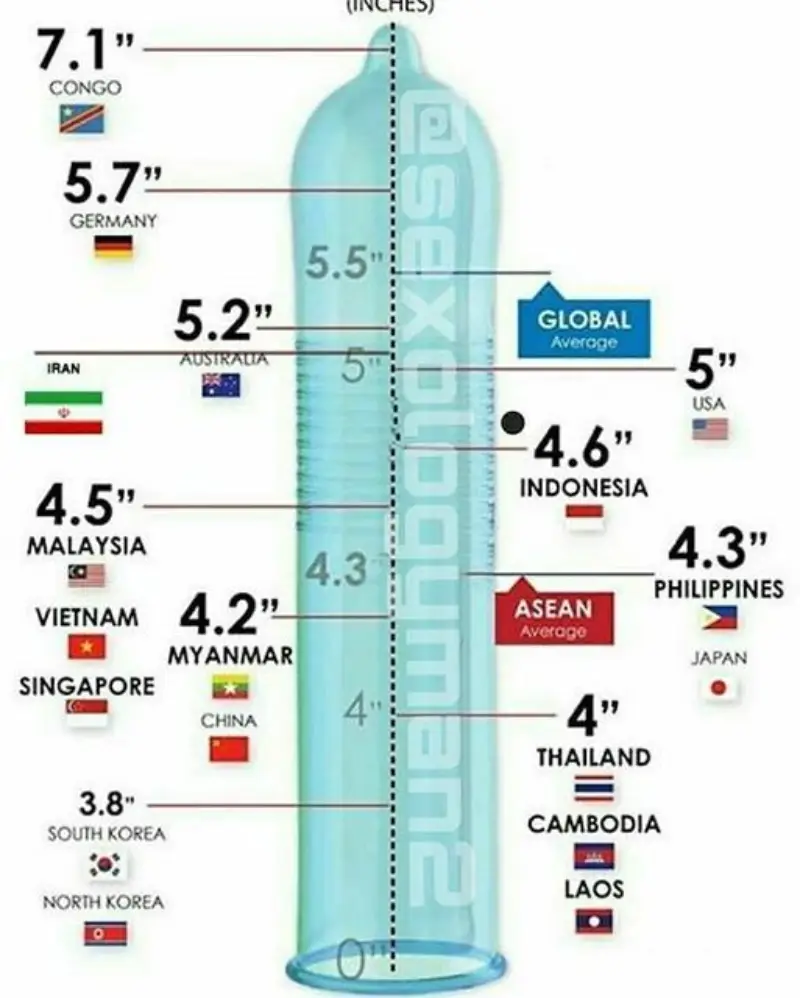 سایز استاندارد آلت مردان