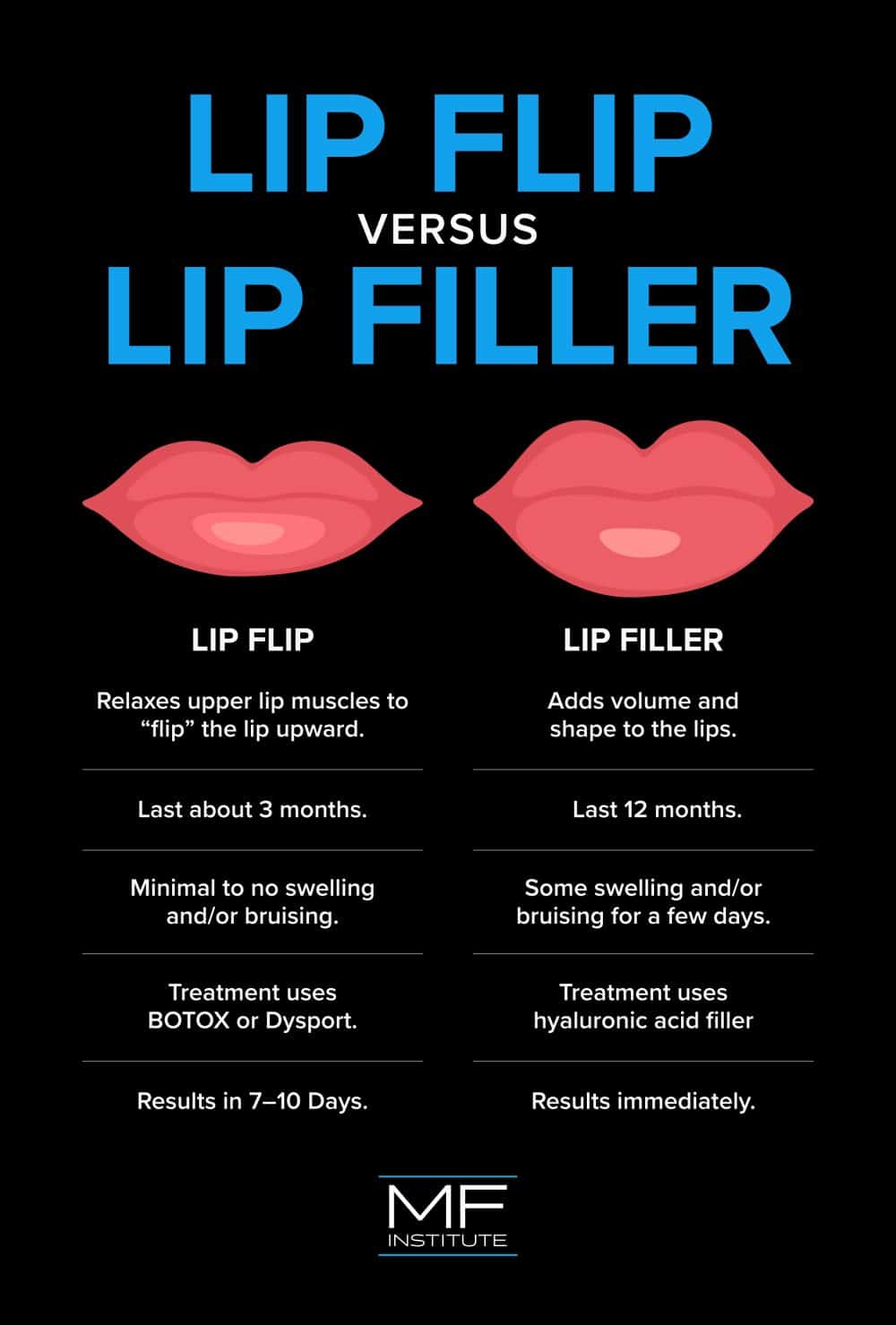 Achieving naturally fuller lips without the need for invasive procedures is possible through various non-surgical methods and lifestyle practices.